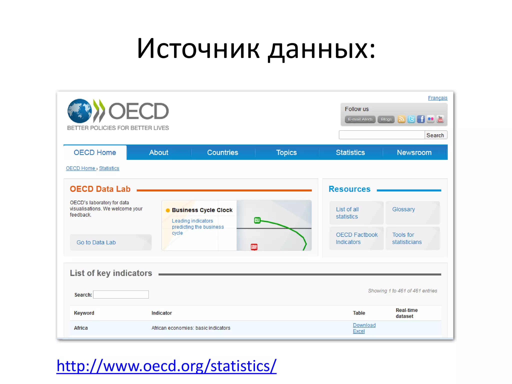 Источник данных:
http://www.oecd.org/statistics/
 