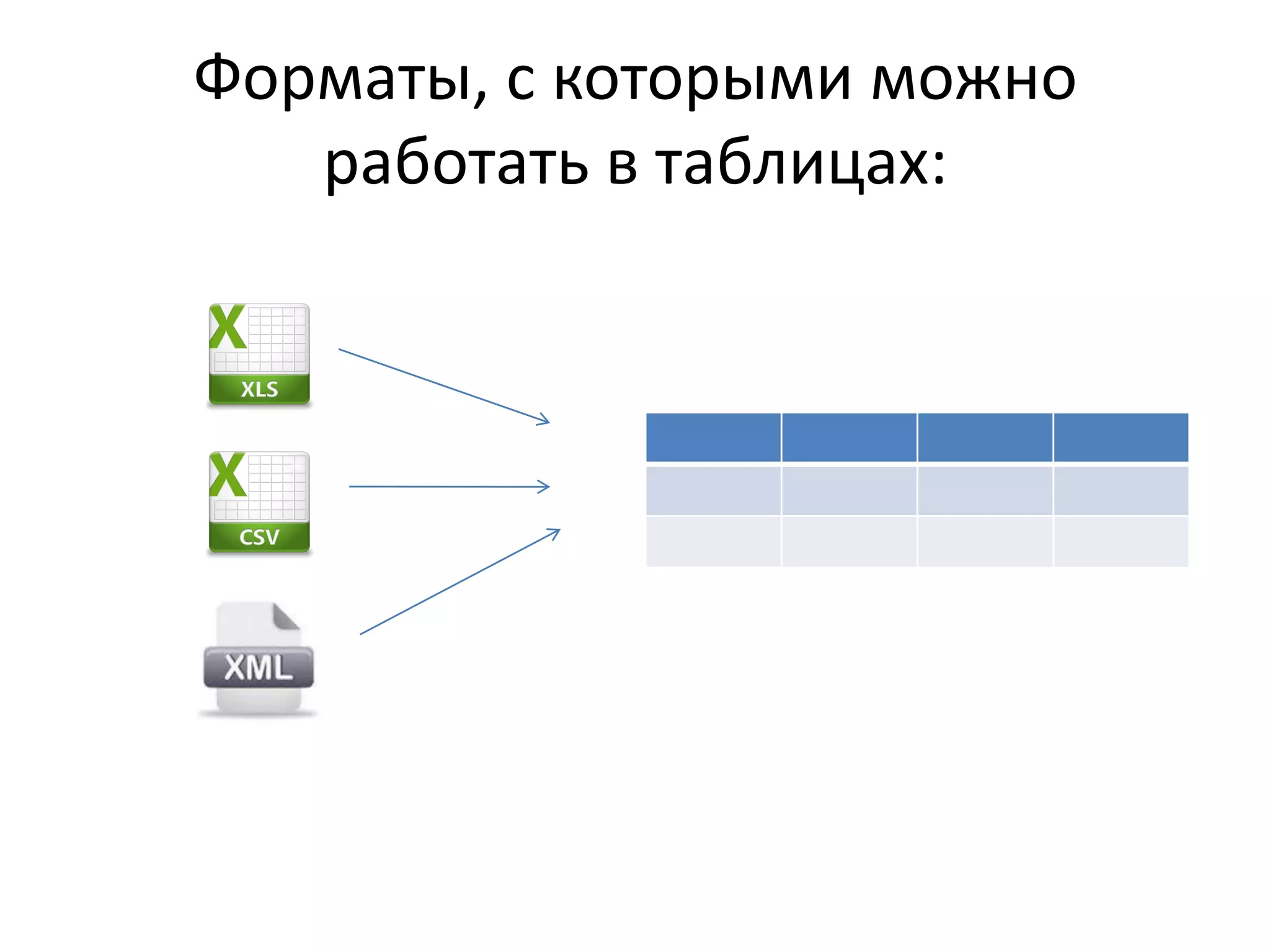 Форматы, с которыми можно
работать в таблицах:
 
