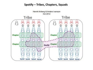 Spotify – Tribes, Chapters, Squads
 