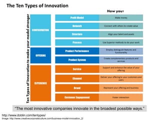Image: http://www.creativecorporateculture.com/business-model-innovation_2/
http://www.doblin.com/tentypes/
“The most innovative companies innovate in the broadest possible ways.”
The Ten Types of Innovation
 