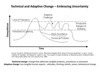 Technical change: change that addresses tangible products, procedures or processes
Adaptive change: less tangible human aspects - attitudes, thinking, beliefs, values, behavioural change
Technical and Adaptive Change – Embracing Uncertainty
 