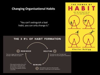 “You can’t extinguish a bad
habit, you can only change it.”
Changing Organisational Habits
 
