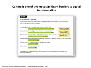 Source: MIT Sloan Management/Capgmini, “Embracing Digital Technology”, 2013
Culture is one of the most significant barriers to digital
transformation
 