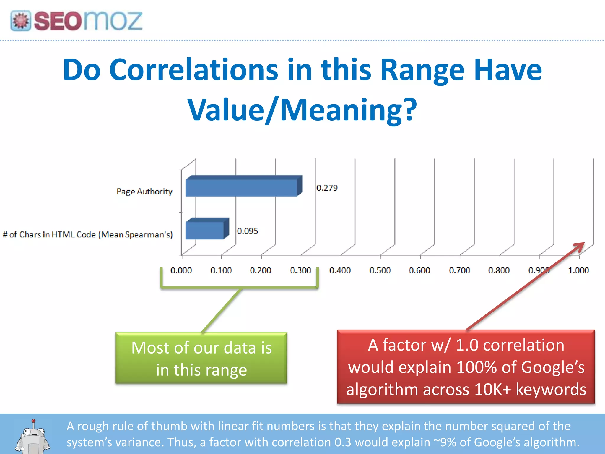 Do Correlations in this Range Have
        Value/Meaning?




           Most of our data is                        A factor w/ 1.0 correlation
             in this range                         would explain 100% of Google’s
                                                   algorithm across 10K+ keywords
A rough rule of thumb with linear fit numbers is that they explain the number squared of the
   http:/googleblog.blogspot.com/2010/06/our-new-search-index-caffeine.html
system’s variance. Thus, a factor with correlation 0.3 would explain ~9% of Google’s algorithm.
 