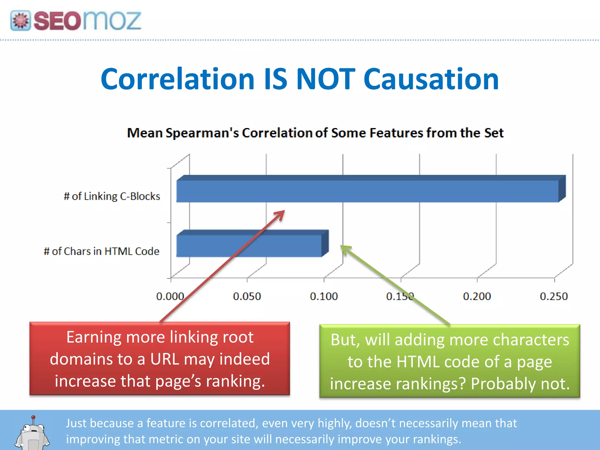Correlation IS NOT Causation




   Earning more linking root                 But, will adding more characters
domains to a URL may indeed                     to the HTML code of a page
 increase that page’s ranking.               increase rankings? Probably not.

  Just because a feature is correlated, even very highly, doesn’t necessarily mean that
     http:/googleblog.blogspot.com/2010/06/our-new-search-index-caffeine.html
  improving that metric on your site will necessarily improve your rankings.
 