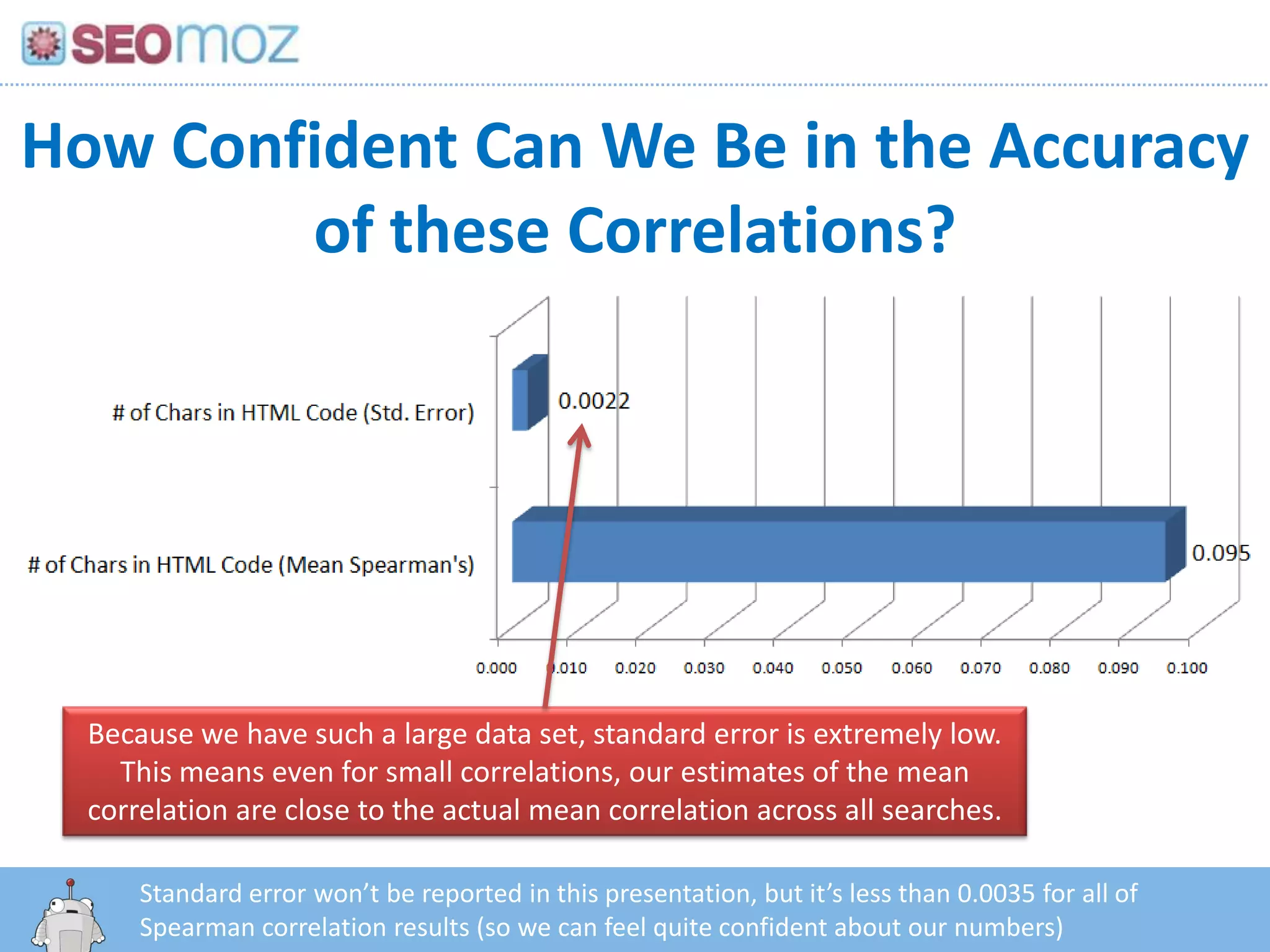 How Confident Can We Be in the Accuracy
        of these Correlations?




  Because we have such a large data set, standard error is extremely low.
    This means even for small correlations, our estimates of the mean
  correlation are close to the actual mean correlation across all searches.

      Standard error won’t be reported in this presentation, but it’s less than 0.0035 for all of
         http:/googleblog.blogspot.com/2010/06/our-new-search-index-caffeine.html
      Spearman correlation results (so we can feel quite confident about our numbers)
 