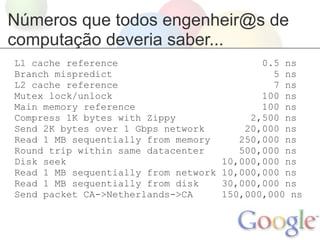 Números que todos engenheir@s de
computação deveria saber...
L1 cache reference                           0.5 ns
Branch mispredict                              5 ns
L2 cache reference                             7 ns
Mutex lock/unlock                            100 ns
Main memory reference                        100 ns
Compress 1K bytes with Zippy               2,500 ns
Send 2K bytes over 1 Gbps network         20,000 ns
Read 1 MB sequentially from memory       250,000 ns
Round trip within same datacenter        500,000 ns
Disk seek                             10,000,000 ns
Read 1 MB sequentially from network   10,000,000 ns
Read 1 MB sequentially from disk      30,000,000 ns
Send packet CA->Netherlands->CA       150,000,000 ns
 
