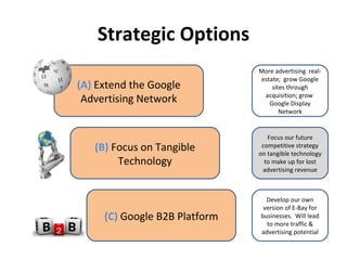 Strategic Options
                               More advertising real-
                               estate; grow Google
(A) Extend the Google              sites through
                                acquisition; grow
 Advertising Network              Google Display
                                      Network


                                  Focus our future
   (B) Focus on Tangible        competitive strategy
                               on tangible technology
        Technology               to make up for lost
                                advertising revenue



                                 Develop our own
                                version of E-Bay for
     (C) Google B2B Platform   businesses. Will lead
                                 to more traffic &
                               advertising potential
 
