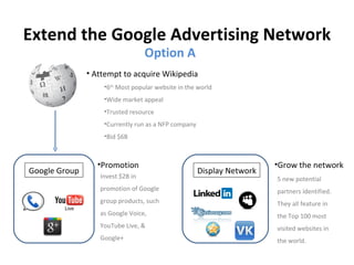 Extend the Google Advertising Network
                                  Option A
               • Attempt to acquire Wikipedia
                   •6th Most popular website in the world
                   •Wide market appeal
                   •Trusted resource
                   •Currently run as a NFP company
                   •Bid $6B



                 •Promotion                                            •Grow the network
Google Group                                         Display Network
                  Invest $2B in                                        5 new potential
                  promotion of Google                                  partners identified.
                  group products, such                                 They all feature in
                  as Google Voice,                                     the Top 100 most
                  YouTube Live, &                                      visited websites in
                  Google+                                              the world.
 