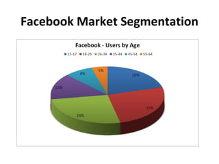 Facebook Market Segmentation
 