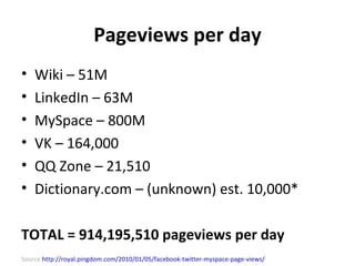 Pageviews per day
•   Wiki – 51M
•   LinkedIn – 63M
•   MySpace – 800M
•   VK – 164,000
•   QQ Zone – 21,510
•   Dictionary.com – (unknown) est. 10,000*

TOTAL = 914,195,510 pageviews per day
Source http://royal.pingdom.com/2010/01/05/facebook-twitter-myspace-page-views/
 