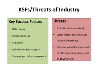 KSFs/Threats of Industry
Key Success Factors                  Threats
•   Data mining                      •   Ethical implications (data)

•   Innovation-focus                 •   Losing market share to other

                                         forms of advertising
•   Scalability
                                     •   Being cut-out of the value chain
•   Reliability & data integrity
                                         by other companies (upstream
•   Strategic portfolio-management
                                         or downstream)
 