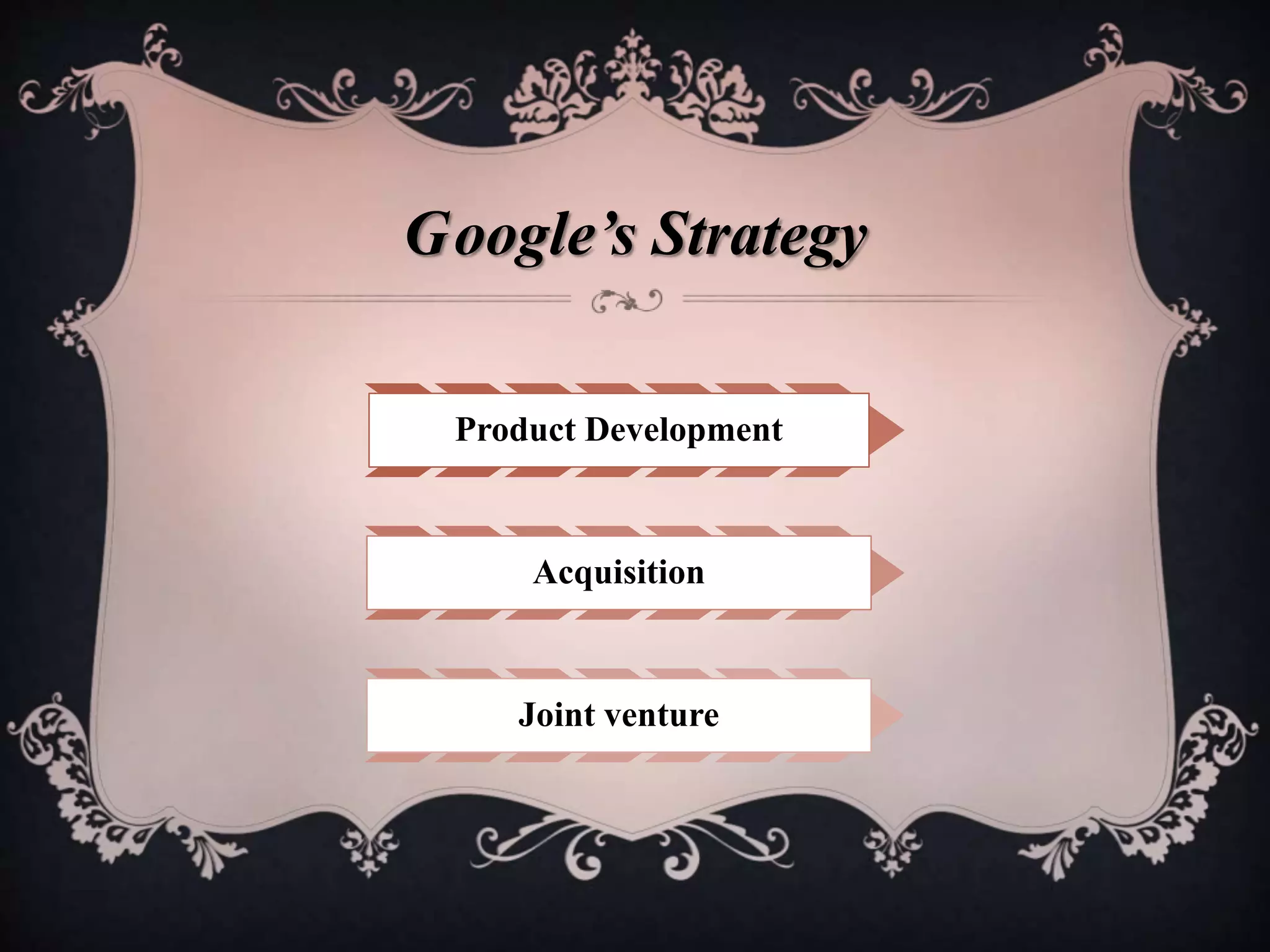Google’s Strategy
Product Development
Acquisition
Joint venture
 