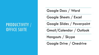 harry potter google docs português
