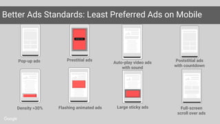 Better Ads Standards: Least Preferred Ads on Mobile
Pop-up ads
Density >30%
Prestitial ads
Flashing animated ads
Auto-play video ads
with sound
Full-screen
scroll over ads
Poststitial ads
with countdown
Large sticky ads
 