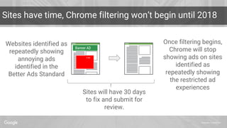 Proprietary + Confidential
Sites have time, Chrome filtering won’t begin until 2018
Banner AD
3 sec.
Websites identified as
repeatedly showing
annoying ads
identified in the
Better Ads Standard
Once filtering begins,
Chrome will stop
showing ads on sites
identified as
repeatedly showing
the restricted ad
experiences
Sites will have 30 days
to fix and submit for
review.
 