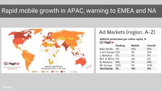 Rapid mobile growth in APAC, warning to EMEA and NA
 