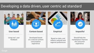 Developing a data driven, user centric ad standard
User based Context-based Empirical Impactful
Using real user
feedback
D...