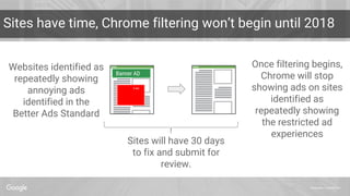 Proprietary + Confidential
Sites have time, Chrome filtering won’t begin until 2018
Banner AD
3 sec.
Websites identified a...