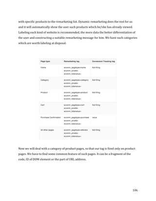  
	
  
	
  
106	
  
with	
  specific	
  products	
  to	
  the	
  remarketing	
  list.	
  Dynamic	
  remarketing	
  does	
  the	
  rest	
  for	
  us	
  
and	
  it	
  will	
  automatically	
  show	
  the	
  user	
  such	
  products	
  which	
  he/she	
  has	
  already	
  viewed.	
  
Labeling	
  each	
  kind	
  of	
  website	
  is	
  recommended,	
  the	
  more	
  data	
  the	
  better	
  differentiation	
  of	
  
the	
  user	
  and	
  constructing	
  a	
  suitable	
  remarketing	
  message	
  for	
  him.	
  We	
  have	
  such	
  categories	
  
which	
  are	
  worth	
  labeling	
  at	
  disposal:	
  
	
  
	
  
	
  
	
  
Now	
  we	
  will	
  deal	
  with	
  a	
  category	
  of	
  product	
  pages,	
  so	
  that	
  our	
  tag	
  is	
  fired	
  only	
  on	
  product	
  
pages.	
  We	
  have	
  to	
  find	
  some	
  common	
  feature	
  of	
  such	
  pages.	
  It	
  can	
  be	
  a	
  fragment	
  of	
  the	
  
code,	
  ID	
  of	
  DOM	
  element	
  or	
  the	
  part	
  of	
  URL	
  address.	
  
	
  
	
  
	
  
 