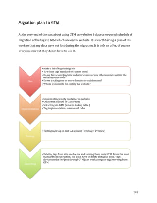  
	
  
	
  
142	
  
Migration plan to GTM
	
  
	
  
At	
  the	
  very	
  end	
  of	
  the	
  part	
  about	
  using	
  GTM	
  on	
  websites	
  I	
  place	
  a	
  proposed	
  schedule	
  of	
  
migration	
  of	
  the	
  tags	
  to	
  GTM	
  which	
  are	
  on	
  the	
  website.	
  It	
  is	
  worth	
  having	
  a	
  plan	
  of	
  this	
  
work	
  so	
  that	
  any	
  data	
  were	
  not	
  lost	
  during	
  the	
  migration.	
  It	
  is	
  only	
  an	
  offer,	
  of	
  course	
  
everyone	
  can	
  but	
  they	
  do	
  not	
  have	
  to	
  use	
  it.	
  
	
  
	
  
	
  
	
  
Plan	
  
• make	
  a	
  list	
  of	
  tags	
  to	
  migrate	
  
• 	
  Are	
  those	
  tags	
  standard	
  or	
  custom	
  ones?	
  
• Do	
  we	
  have	
  event	
  tracking	
  codes	
  for	
  events	
  or	
  any	
  other	
  snippets	
  within	
  the	
  
website	
  source	
  code?	
  
• Do	
  we	
  tracking	
  one	
  or	
  more	
  domains	
  or	
  subdomains?	
  
• Who	
  is	
  responsible	
  for	
  editing	
  the	
  website?	
  
Implementation	
  
• Implementing	
  empty	
  container	
  on	
  website	
  
• Create	
  test	
  account	
  in	
  GA	
  for	
  tests	
  
• Set	
  settings	
  in	
  GTM	
  (+macro	
  lookup	
  table	
  )	
  
• Tag	
  implementation,	
  macros	
  and	
  rules	
  
Testing	
  
• Testing	
  each	
  tag	
  on	
  test	
  GA	
  account	
  +	
  (Debug	
  >	
  Preview)	
  
Launching	
  
• Deleting	
  tags	
  from	
  site	
  one	
  by	
  one	
  and	
  turning	
  them	
  on	
  in	
  GTM.	
  From	
  the	
  most	
  
standard	
  to	
  most	
  custom.	
  We	
  don't	
  have	
  to	
  delete	
  all	
  tagd	
  at	
  once.	
  Tags	
  
directly	
  on	
  the	
  site	
  (not	
  through	
  GTM)	
  can	
  work	
  alongside	
  tags	
  working	
  from	
  
GTM.	
  	
  
 
