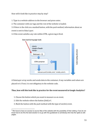  
	
  
	
  
53	
  
How	
  will	
  it	
  look	
  like	
  in	
  practice	
  step	
  by	
  step?	
  
	
  
1.	
  Type	
  in	
  a	
  website	
  address	
  to	
  the	
  browser	
  and	
  press	
  enter.	
  
2.	
  The	
  container	
  with	
  our	
  tags	
  and	
  the	
  rest	
  of	
  the	
  website	
  is	
  loaded.	
  
3.	
  If	
  there	
  is	
  the	
  click	
  on	
  a	
  marked	
  button,	
  with	
  the	
  push	
  method,	
  information	
  about	
  an	
  
event	
  is	
  sent	
  to	
  Data	
  Layer.	
  
4.	
  If	
  the	
  event	
  satisfies	
  any	
  rule	
  within	
  GTM,	
  a	
  given	
  tag	
  is	
  fired.	
  
	
  
A	
  DataLayer	
  array	
  works	
  and	
  sends	
  data	
  to	
  the	
  container,	
  if	
  any	
  variables	
  and	
  values	
  are	
  
placed	
  in	
  it.	
  If	
  not,	
  it	
  is	
  not	
  obligatory	
  in	
  the	
  website	
  code.	
  
	
  
Thus,	
  how	
  will	
  this	
  look	
  like	
  in	
  practice	
  for	
  the	
  event	
  measured	
  in	
  Google	
  Analytics?	
  
	
  
1.	
  Choose	
  the	
  button	
  which	
  you	
  want	
  to	
  measure	
  as	
  an	
  event,	
  
2.	
  Edit	
  the	
  website	
  where	
  the	
  button	
  (link)	
  is4,	
  
3.	
  Mark	
  the	
  button	
  with	
  the	
  push	
  method	
  with	
  the	
  type	
  of	
  onclick	
  event.	
  
	
  	
  	
  	
  	
  	
  	
  	
  	
  	
  	
  	
  	
  	
  	
  	
  	
  	
  	
  	
  	
  	
  	
  	
  	
  	
  	
  	
  	
  	
  	
  	
  	
  	
  	
  	
  	
  	
  	
  	
  	
  	
  	
  	
  	
  	
  	
  	
  	
  	
  	
  	
  	
  	
  	
  	
  
4
We have to have an access to source files of the website with the possibility of their editing. If we do not
know how to do this the best solution is to go with this guidebook to somebody who has the rights to edit
pages.
 