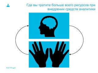 Где вы тратите больше всего ресурсов при
внедрении средств аналитики
 