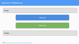 dataLayer Initialisierung
<body>
dataLayer
GTM Code
Quelle: https://developers.google.com/tag-manager/devguide
</body>
 