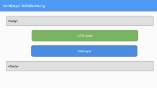 dataLayer
GTM Code
dataLayer Initialisierung
<body>
</body>
 