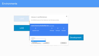 Environments
Version 1
Version 3
Version 2
LIVE
Development
LIVE
 