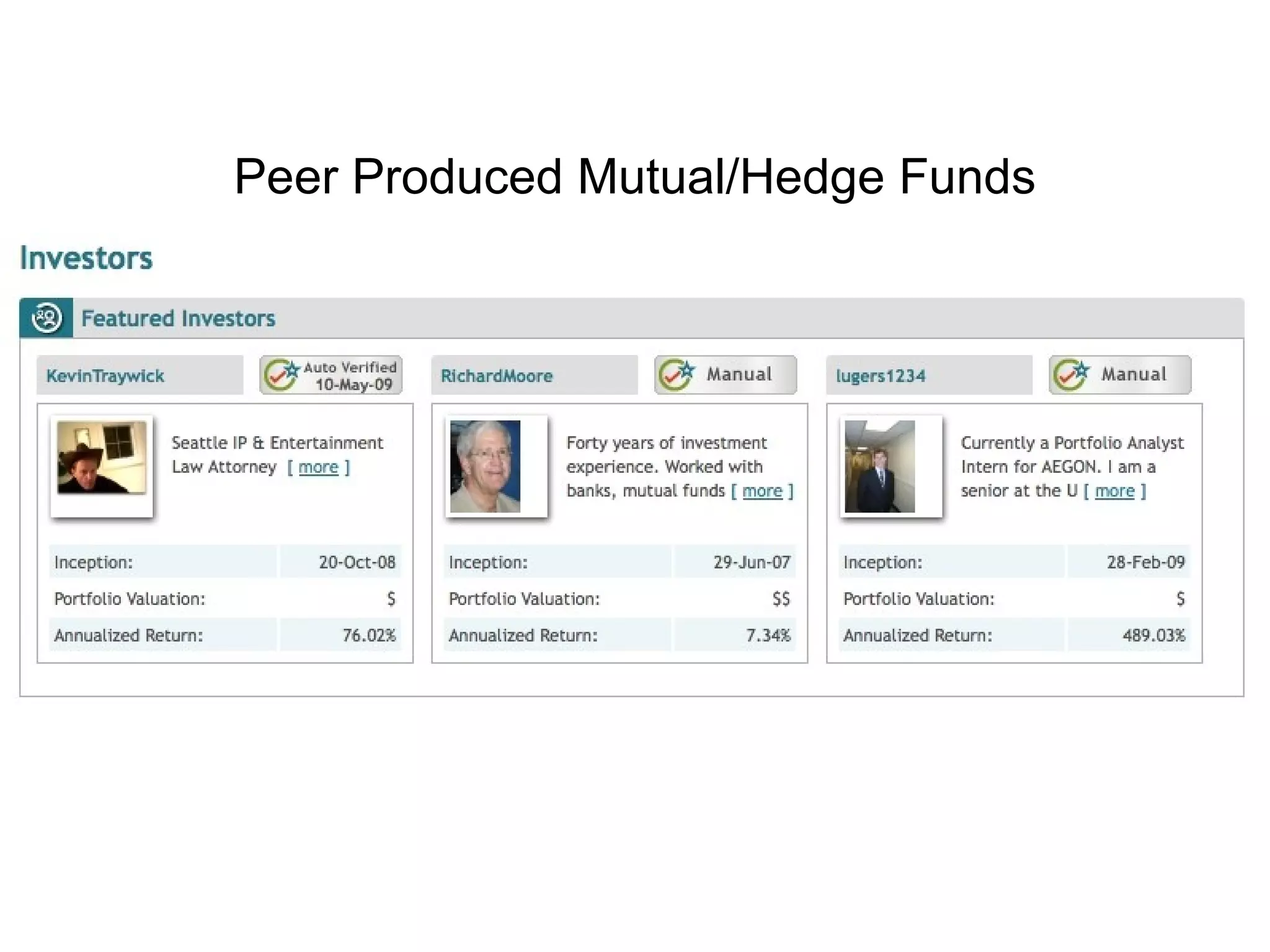 Peer Produced Mutual/Hedge Funds 