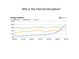 Why Is The Internet Disruptive? 