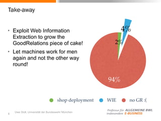 Uwe Stoll, Universität der Bundeswehr München
Take-away
✴ Exploit Web Information
Extraction to grow the
GoodRelations piece of cake!
✴ Let machines work for men
again and not the other way
round!
8
94%
4%
2%
shop deployment WIE no GR :(
 