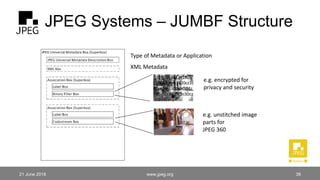 JPEG Systems – JUMBF Structure
11023103813x1803
c10c120mu3920cz3
4zcn34tz30tzcn304z
t30vncz3409czn30cz
309z30zn1
e.g. encr...