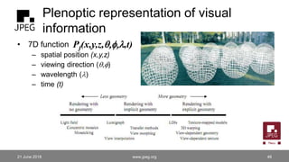 Plenoptic representation of visual
information
• 7D function
– spatial position (x,y,z)
– viewing direction (q,f)
– wavele...