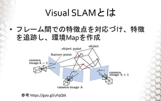 Visual SLAMȤ
? ե`gǤ؏յ򌝏Ť؏
׷EhMap
ο https://goo.gl/uFqQtk
 