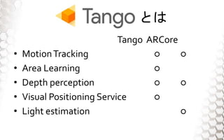 Ȥ
Tango ARCore
? MotionTracking  
? Area Learning 
? Depth perception  
? Visual Positioning Service 
? Light estimation 
 