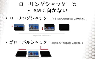 `󥰥å`
SLAM򤫤ʤ
? `󥰥å`(饤¶혴i߳:CMOS)
? `Х륷å`(ͬr¶һi߳:CCD)
 