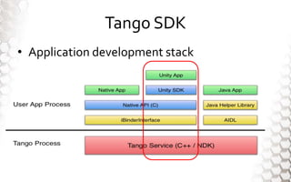 Tango SDK
? Application development stack
 