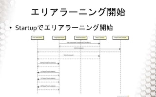 ꥢ`˥_ʼ
? Startupǥꥢ`˥_ʼ
 