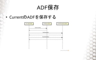 ADF
? CurrentADF򱣴椹
 