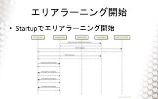 ꥢ`˥_ʼ
? Startupǥꥢ`˥_ʼ
 