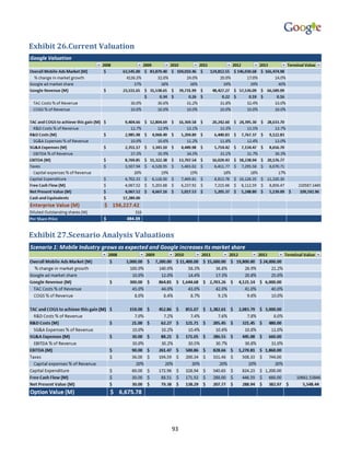 Exhibit 26.Current Valuation




Exhibit 27.Scenario Analysis Valuations




                                      93
 