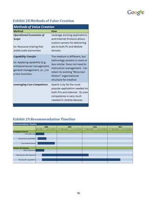 Exhibit 28.Methods of Value Creation




Exhibit 29.Recommendation Timeline




                                       96
 
