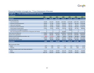Financial Exhibit A.Google Inc. 7 Year Statement of Income




                                                 97
 