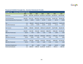Financial Exhibit F.Google Inc. Income Statement Trends




                                                  105
 