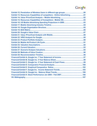 Exhibit 12. Penetration of Wireless Users in different age groups......................................80
Exhibit 13. Resources /Capabilities of competitors - Online Advertising...........................81
Exhibit 14. Value /Price/Cost Analysis – Mobile Advertising...............................................82
Exhibit 15. Resources /Capabilities of Competitors - Mobile OS.........................................83
Exhibit 16. US Mobile Advertising Spending Projections in 2000.......................................83
Exhibit 17. Mobile Advertising Industry Timeline..................................................................84
Exhibit 18. Google Organization Structure............................................................................85
Exhibit 19. BCG Matrix............................................................................................................86
Exhibit 20. Google’s Value Chain ..........................................................................................87
Exhibit 21. Value /Price/Cost Analysis with Mobile...............................................................88
Exhibit 22. VRIO Analysis for Google....................................................................................89
Exhibit 23. Product Portfolio Analysis...................................................................................90
Exhibit 24. Mobile Ad Product Life Cycle...............................................................................91
Exhibit 25. Valuation Assumptions........................................................................................92
Exhibit 26. Current Valuation..................................................................................................93
Exhibit 27. Scenario Analysis Valuations..............................................................................93
Exhibit 28. Methods of Value Creation...................................................................................96
Exhibit 29. Recommendation Timeline..................................................................................96
Financial Exhibit A. Google Inc. 7 Year Statement of Income..............................................97
Financial Exhibit B. Google Inc. 5 Year Balance Sheet........................................................98
Financial Exhibit C. Google Inc. 5 Year Statement of Cash Flows.......................................99
Financial Exhibit D. Comparative Financial Analysis.........................................................100
Financial Exhibit E. Graphical Comparative Ratios...........................................................102
Financial Exhibit F. Google Inc. Income Statement Trends..............................................105
Financial Exhibit G. Google Inc. Balance Sheet Trends....................................................106
Financial Exhibit H. Stock Performance Jan 2005 – Feb 2007...........................................106
VII. Bibliography....................................................................................................................107




                                                                  vi
 