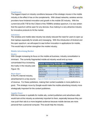 Complements
The biggest impact on industry conditions because of the strategic moves in the mobile
industry is the effect it has on the complements. With closed networks, wireless service
providers have hindered innovation and growth in the mobile OS industry. With the
current bid at $4.71B for the C Band of the 700MHz wireless spectrum, it is now certain
that this spectrum will be open for any devices, thus making it a very attractive industry
for innovative products to hit the market.

Substitutes
The wireless and mobile data industry has slowly reduced the need for users to open up
their laptops especially for emails and messaging. With this introduction of Android and
the open spectrum, we will expect to see further innovation in applications for mobile.
This would help to further strengthen the mobile industry.

Mobile Advertising Market
Rivalry
With Google increasing its focus on the mobile ad business, industry consolidation is
imminent. The currently fragmented mobile ad industry would end up more
concentrated thus increasing
the rivalry in the industry.(see
Figure 16)

Buyer Power
In the PC internet industry,
advertisement is a key source      Figure 16 -Mobile Advertising Market Effects

of revenue. For these publishers, making their content available in more platforms is
good. This strategic move by Google would make the mobile advertising industry more
strategically important for the content publishers.

Supplier Power
With the increase in eyeballs for mobile ads, content publishers and advertisers alike
would look at this industry as extremely important to them, especially because they can
now push their ads to a more targeted audience because mobile devices are more
personal than a personal computer. This would help the industry.




                                                54
 