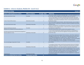 Exhibit 6. 6 forces Analysis, Mobile OS – Level 1 & 2




                                                        73
 