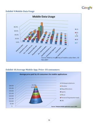 Exhibit 9.Mobile Data Usage




Exhibit 10.Average Mobile App. Price- US consumers




                                       79
 